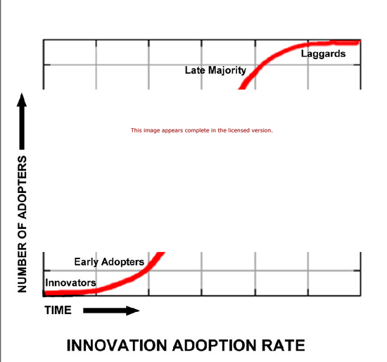 S Curve Software