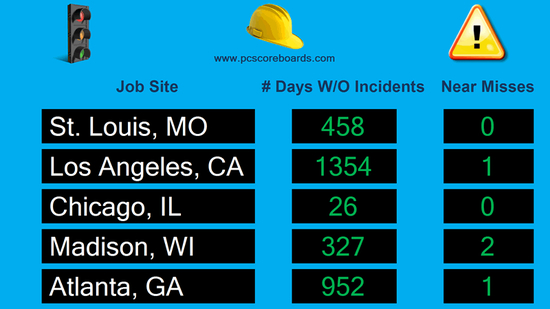 Safety Scoreboard for Multiple Locations