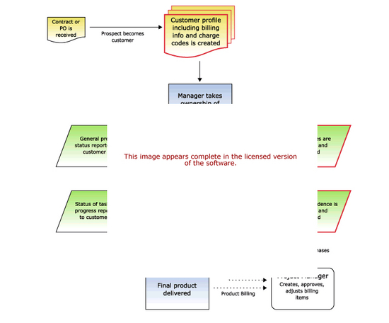 Sales Process Software