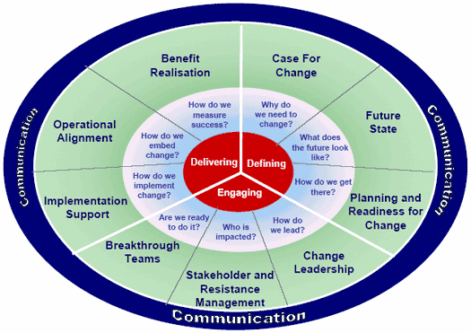 Scenario Planning (MEGA)