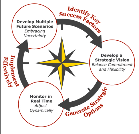 Scenario Planning Software