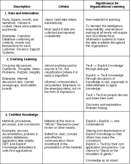 Schon Learning Organisation (MBA)