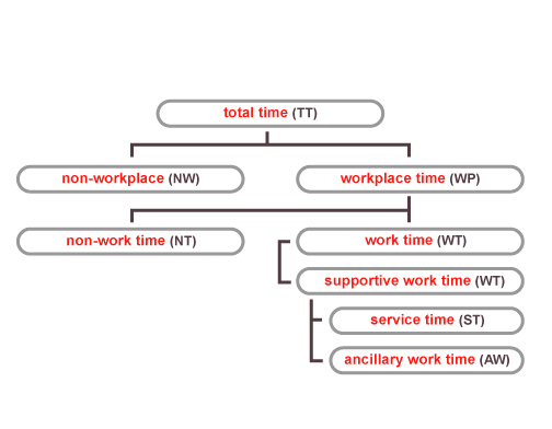 Scientific Management Software