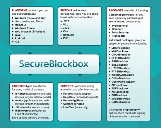 SecureBlackbox C++