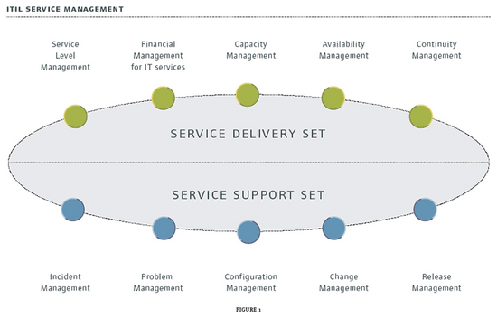 Service Delivery Change Software