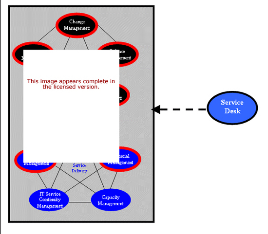 Service Delivery Software