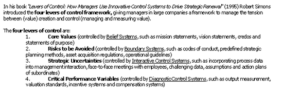 Simons Four Levers of Control (MBA)