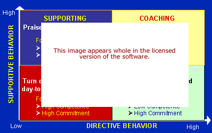 Situational Leadership Software