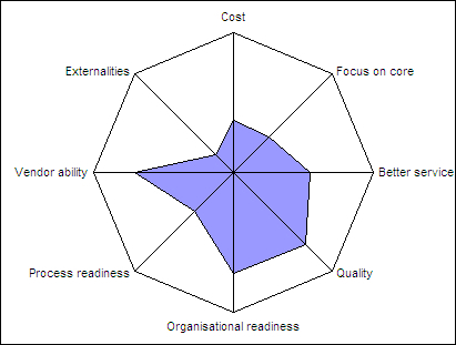 Software Framework Software