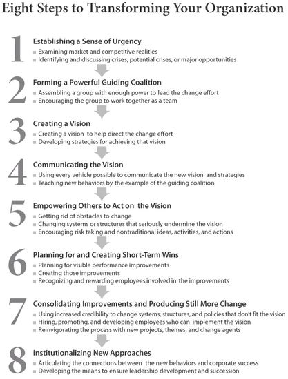 Software: Kotter Change