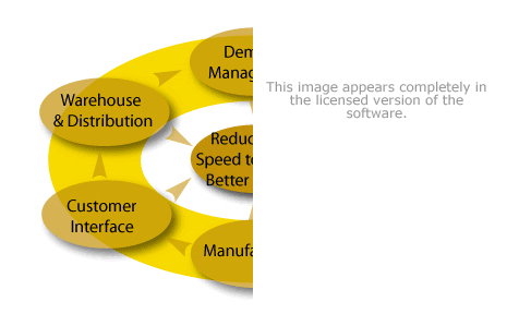 Speed To Market Software