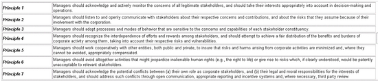 Stakeholder Management Software