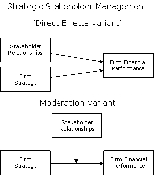 Stakeholder Management Software (Super)