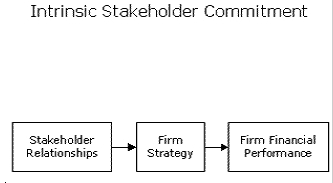 StakeholderCom Software