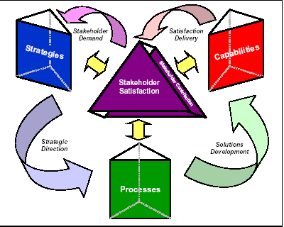 Stakeholders First Software