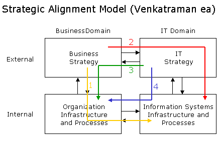 Strat Align Software