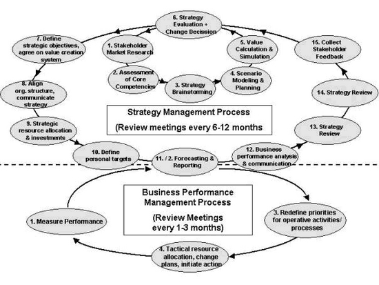 Strategic Change Management Software