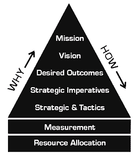 Strategic Intent (MEGA)