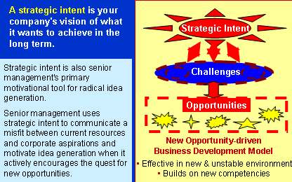 Strategic Intent Software