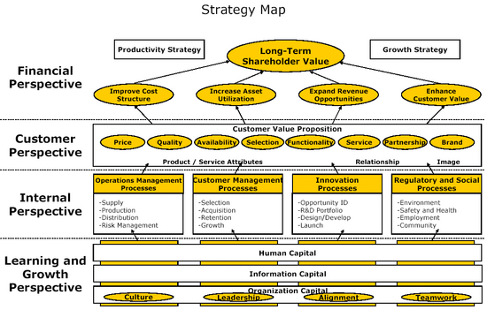 Strategic Maps (MEGA)