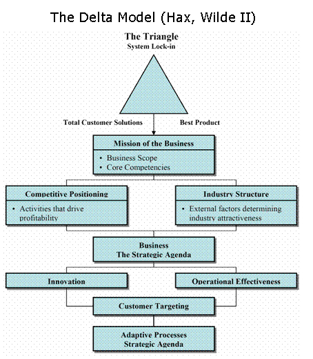 Strategic Triangle (MEGA)