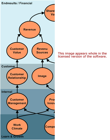 Strategy Maps Software