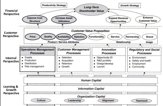 Strategy Maps Software