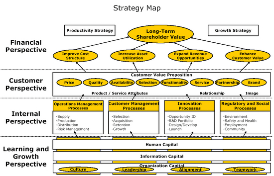 Strategy Maps Software (Advanced)