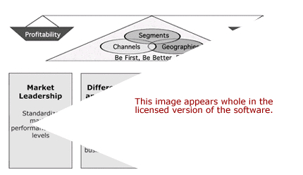 Strategy Pillars Software