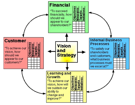 Study Models Advanced Software