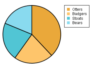 SuperPie Free HTML5 Pie Chart Library