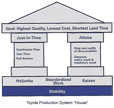 Supply Chain Management (MEGA)