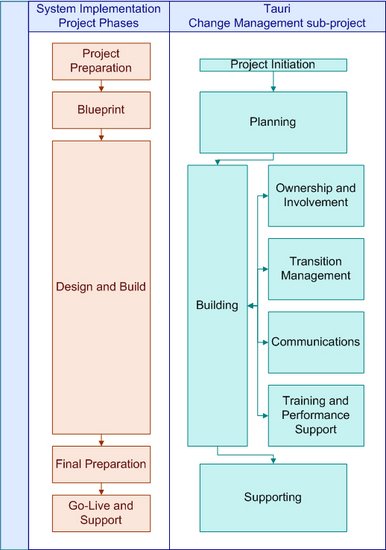 Sustainable Management Software
