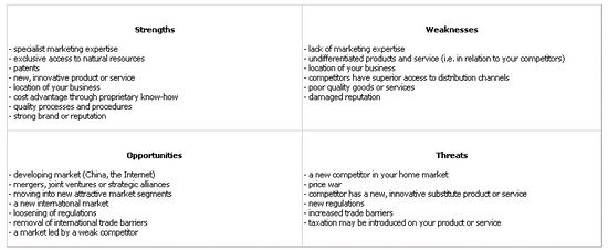 SWOT (MEGA)