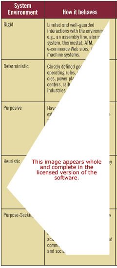 System Environments Software
