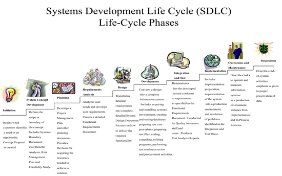 SYSTEMS-DEVELOPMENT-LIFE-CYCLE-SOFTWARE