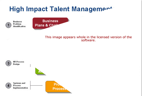 Talent Management Software