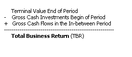 TBA Total Business Return (MBA)
