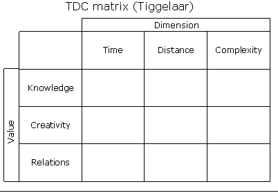 TDC Software
