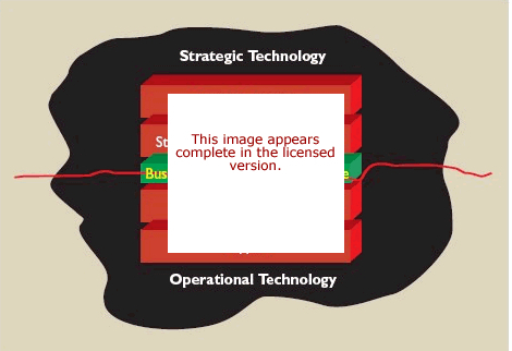 Technology Strategy Software
