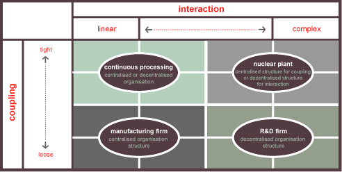 Technology Typology Software