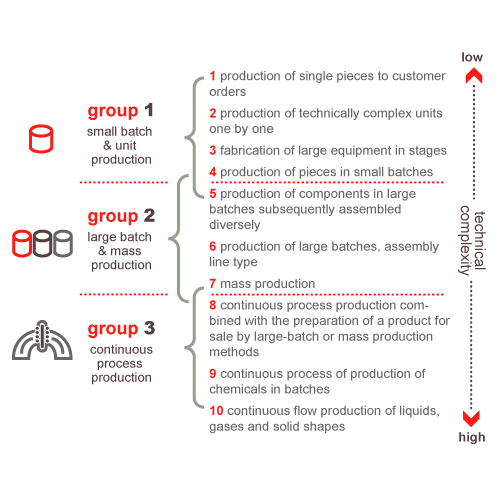 Technology Typology Software MEGA
