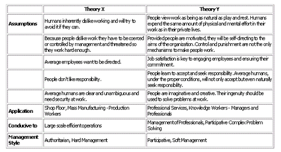 Theory XYZ (MBA)