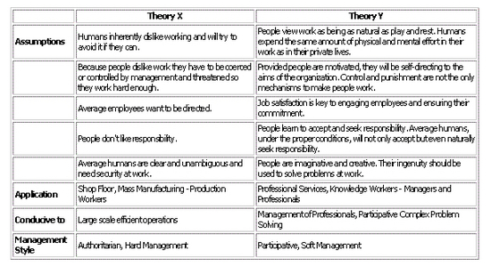 Theory XYZ (MEGA)