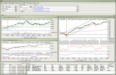 TickInvest Stock Charting Software