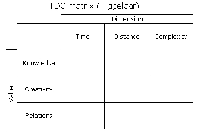 Tiggelaar Matrix (MEGA)