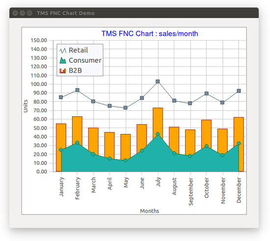 TMS FNC Chart