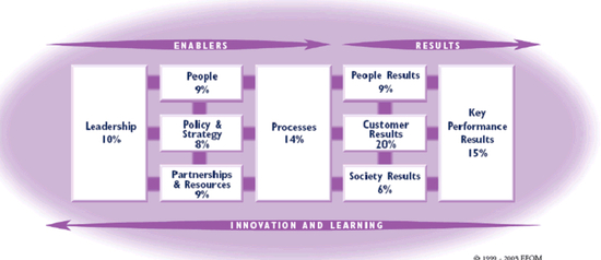 Tom Peters Management Excellence (MBA)