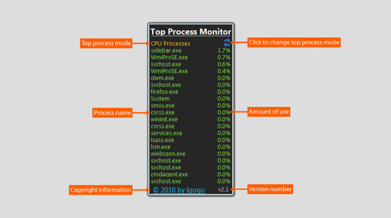 Top Process Monitor