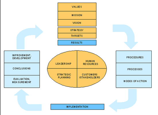 TQM Software